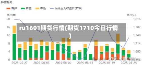 ru1601期货行情(期货1710今日行情)-第1张图片