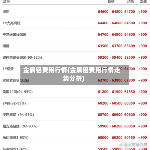 金属铝费用行情(金属铝费用行情走势分析)-第2张图片
