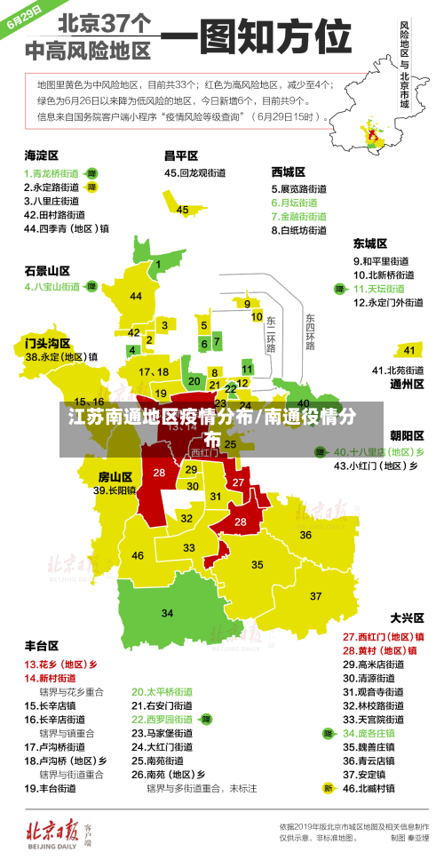 江苏南通地区疫情分布/南通役情分布-第1张图片