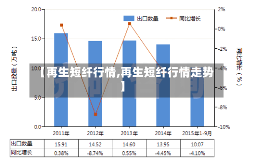 【再生短纤行情,再生短纤行情走势】-第1张图片