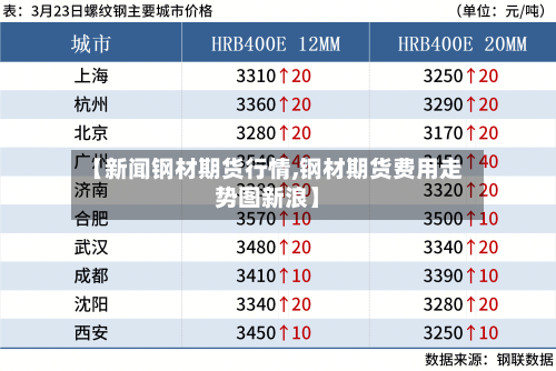 【新闻钢材期货行情,钢材期货费用走势图新浪】-第2张图片