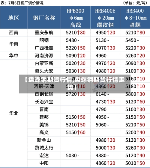 【盘螺钢期货行情,盘螺钢期货行情走势】-第2张图片