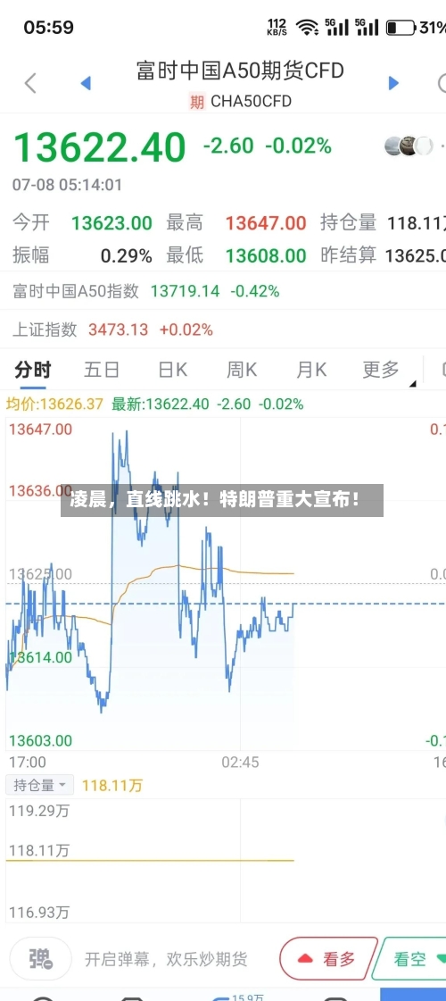 凌晨，直线跳水！特朗普重大宣布！-第1张图片