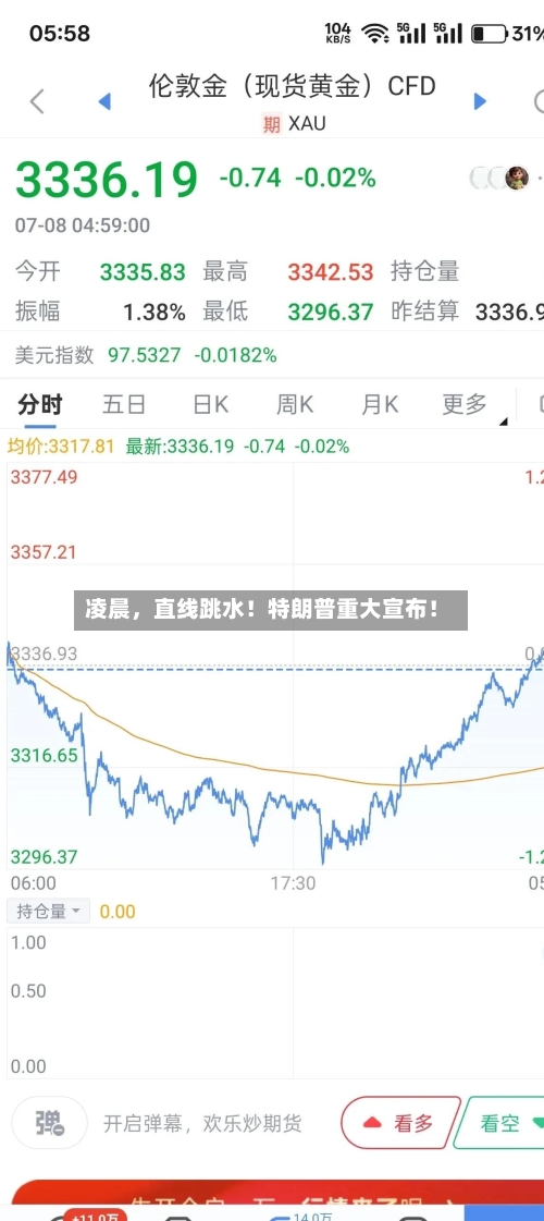 凌晨，直线跳水！特朗普重大宣布！-第2张图片