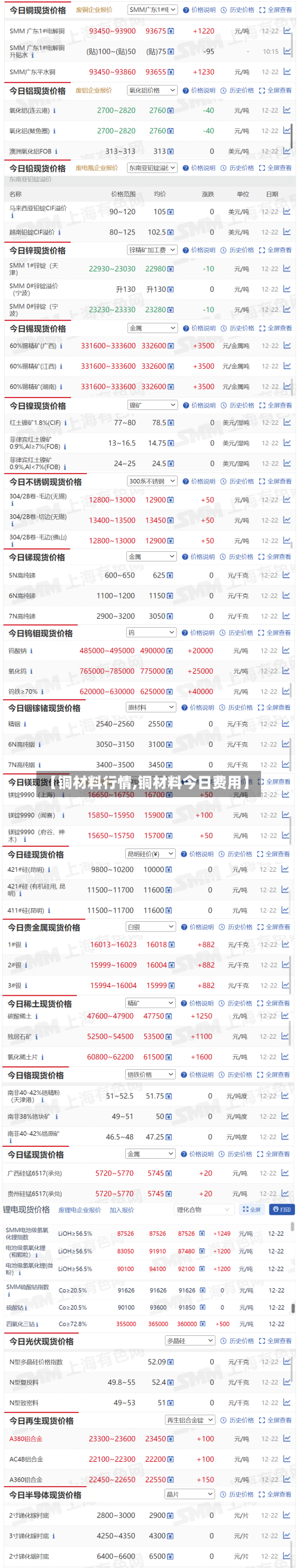 【铜材料行情,铜材料今日费用】-第1张图片