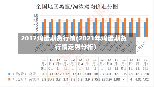2017鸡蛋期货行情(2021年鸡蛋期货行情走势分析)-第1张图片