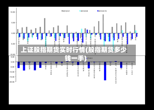 上证股指期货实时行情(股指期货多少钱一手)-第2张图片