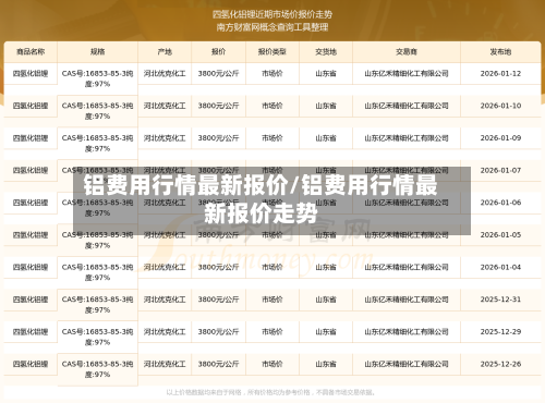 铝费用行情最新报价/铝费用行情最新报价走势-第2张图片