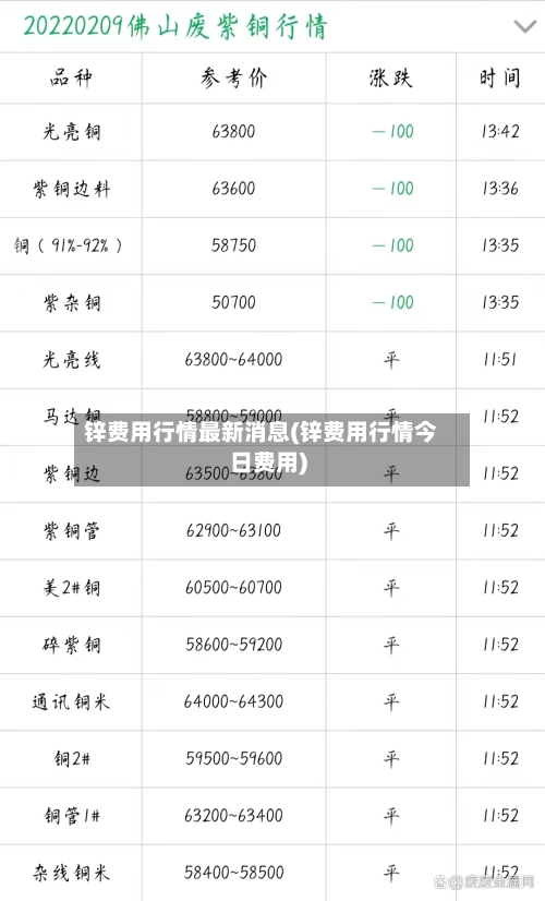 锌费用行情最新消息(锌费用行情今日费用)-第1张图片
