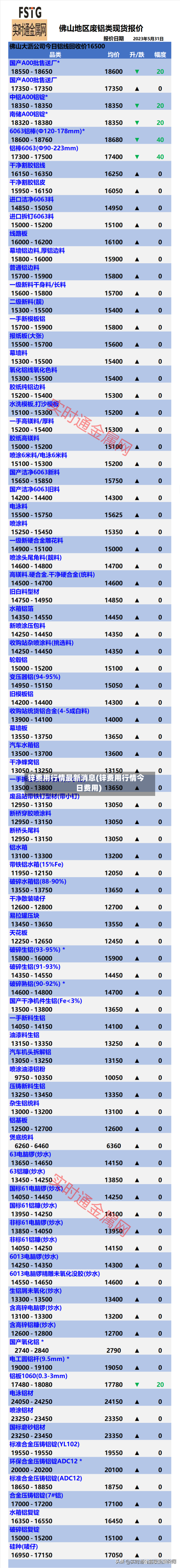 锌费用行情最新消息(锌费用行情今日费用)-第2张图片