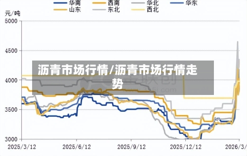沥青市场行情/沥青市场行情走势-第1张图片