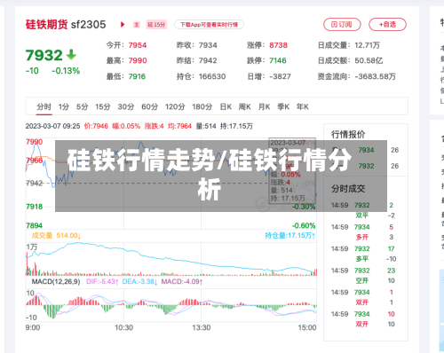 硅铁行情走势/硅铁行情分析-第1张图片