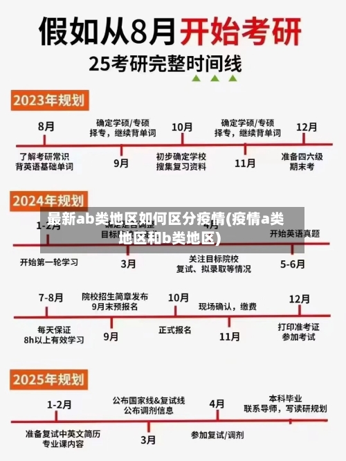 最新ab类地区如何区分疫情(疫情a类地区和b类地区)-第3张图片