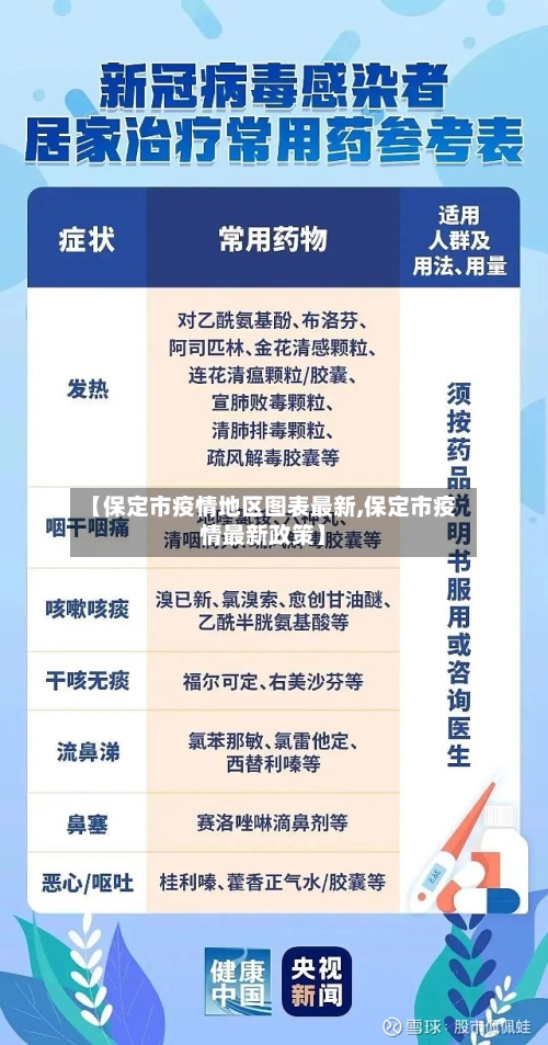 【保定市疫情地区图表最新,保定市疫情最新政策】-第3张图片