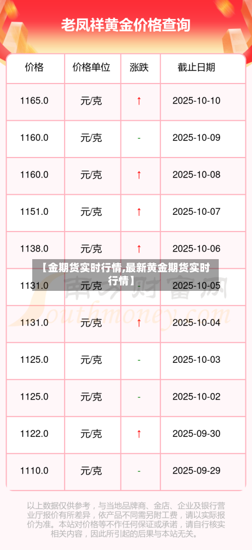 【金期货实时行情,最新黄金期货实时行情】-第1张图片