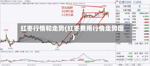 红枣行情和走势(红枣费用行情走势图)-第1张图片
