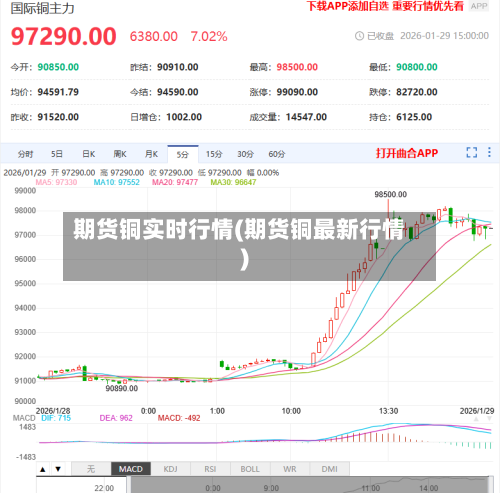 期货铜实时行情(期货铜最新行情)-第3张图片