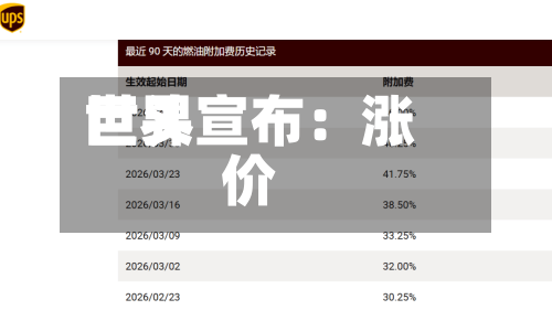 世界巨头宣布：涨价-第1张图片