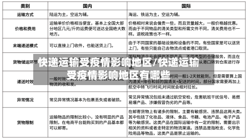 快递运输受疫情影响地区/快递运输受疫情影响地区有哪些-第3张图片