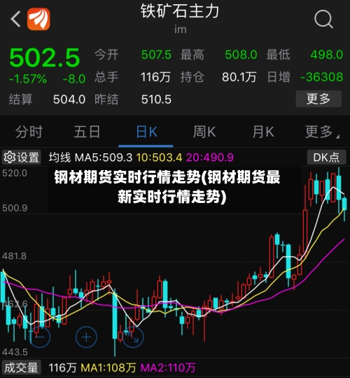 钢材期货实时行情走势(钢材期货最新实时行情走势)-第1张图片