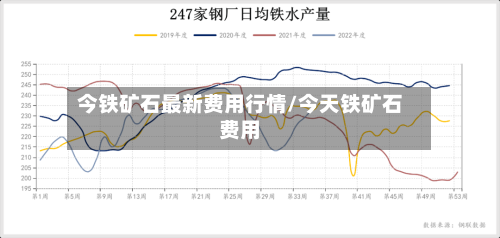 今铁矿石最新费用行情/今天铁矿石费用-第2张图片
