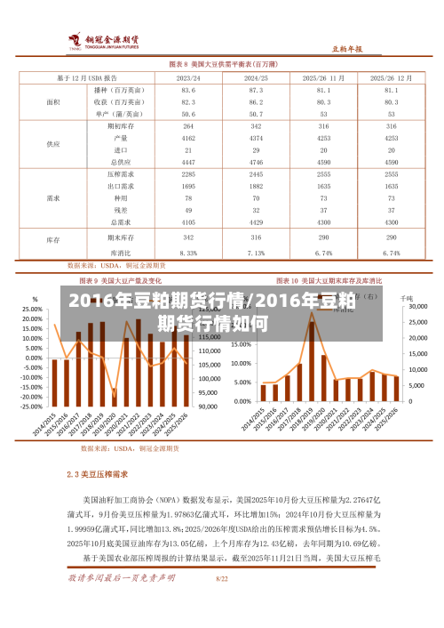 2016年豆粕期货行情/2016年豆粕期货行情如何-第1张图片