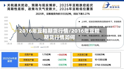 2016年豆粕期货行情/2016年豆粕期货行情如何-第3张图片
