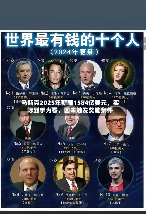 马斯克2025年薪酬1584亿美元，实际到手为零，因未触发奖励条件-第1张图片
