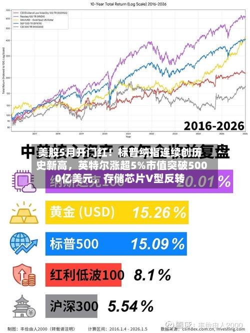 美股5月开门红！标普纳指连续创历史新高，英特尔涨超5%市值突破5000亿美元，存储芯片V型反转-第1张图片
