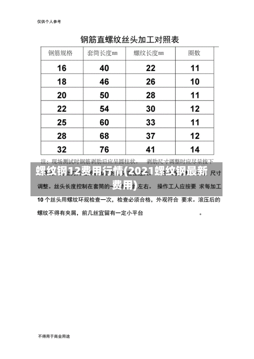 螺纹钢12费用行情(2021螺纹钢最新费用)-第2张图片