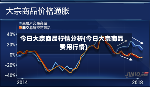 今日大宗商品行情分析(今日大宗商品费用行情)-第3张图片