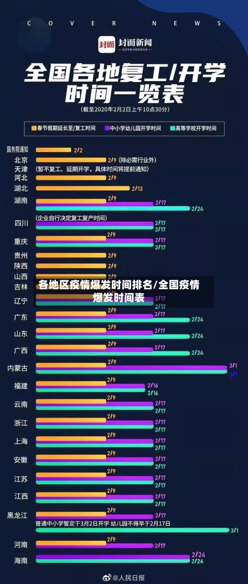 各地区疫情爆发时间排名/全国疫情爆发时间表-第2张图片