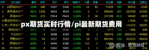 px期货实时行情/pi最新期货费用-第3张图片