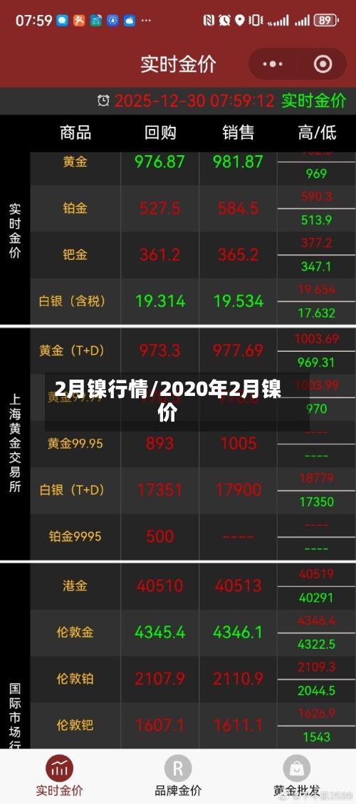 2月镍行情/2020年2月镍价-第1张图片