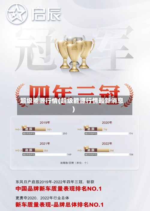 超级能源行情(超级能源行情最新消息)-第1张图片
