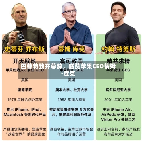 巴菲特致开幕辞，盛赞苹果CEO蒂姆·库克-第1张图片