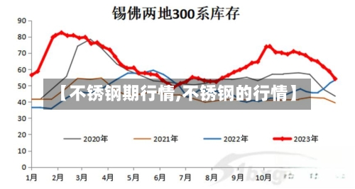【不锈钢期行情,不锈钢的行情】-第1张图片