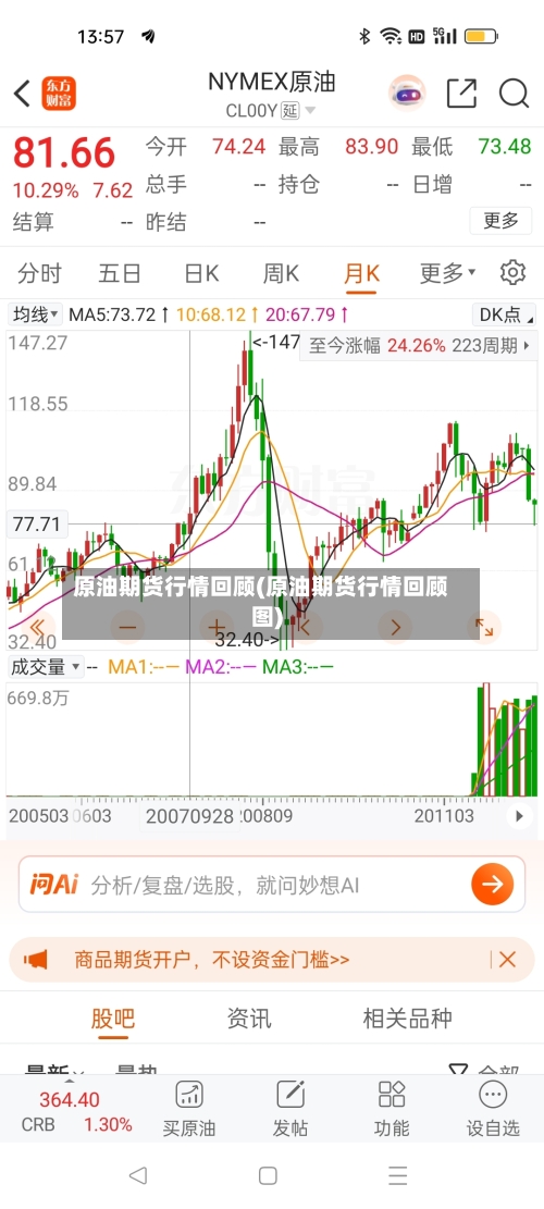 原油期货行情回顾(原油期货行情回顾图)-第1张图片