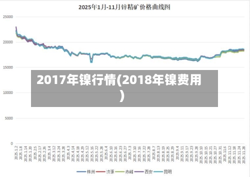 2017年镍行情(2018年镍费用)-第3张图片