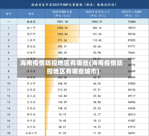 海南疫情防控地区有哪些(海南疫情防控地区有哪些城市)-第2张图片