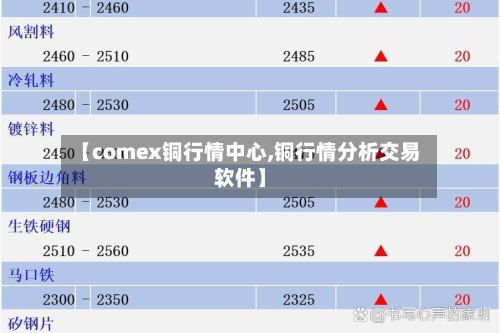 【comex铜行情中心,铜行情分析交易软件】-第1张图片