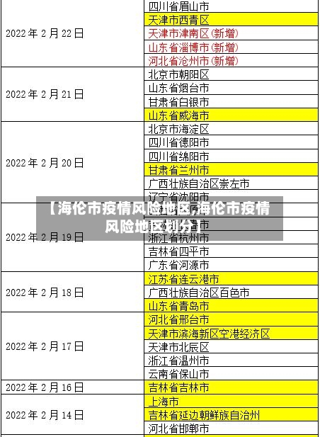 【海伦市疫情风险地区,海伦市疫情风险地区划分】-第1张图片