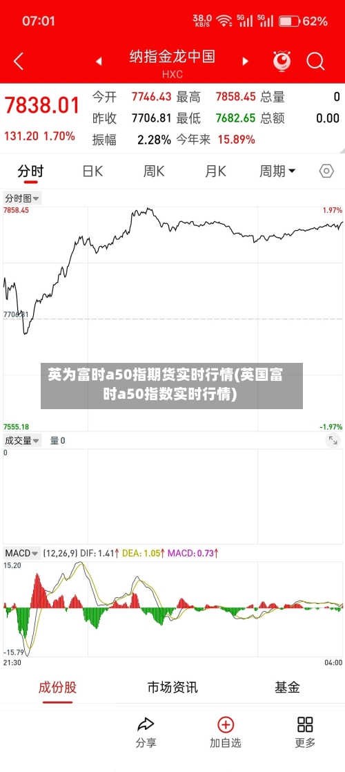 英为富时a50指期货实时行情(英国富时a50指数实时行情)-第1张图片