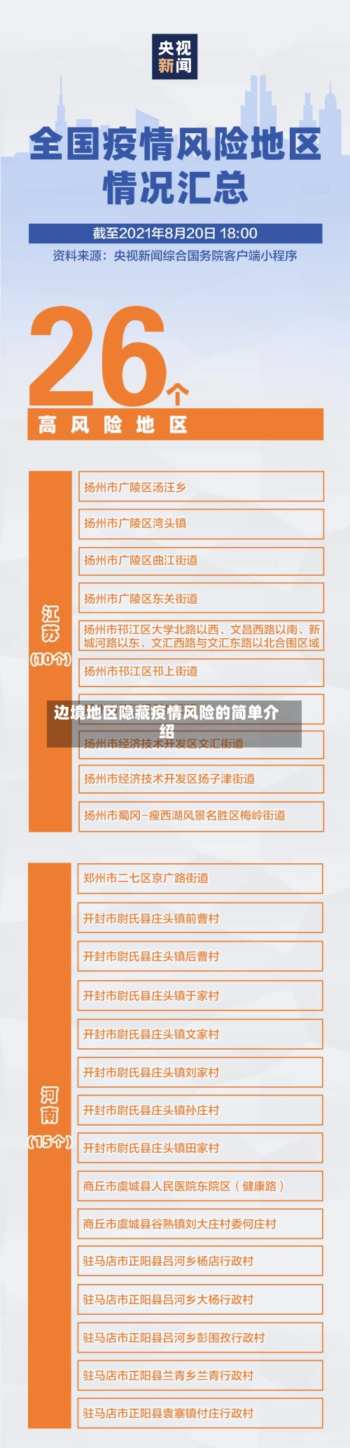 边境地区隐藏疫情风险的简单介绍-第1张图片
