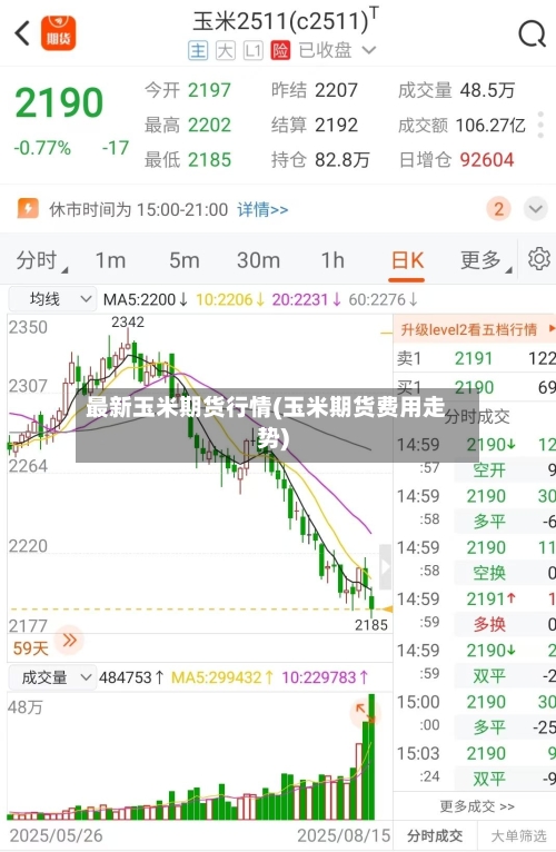 最新玉米期货行情(玉米期货费用走势)-第1张图片