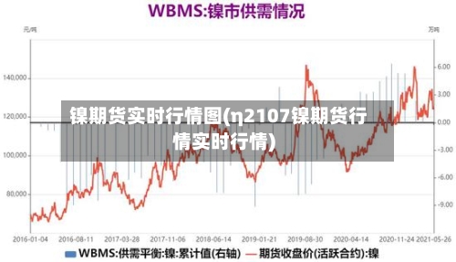 镍期货实时行情图(η2107镍期货行情实时行情)-第1张图片