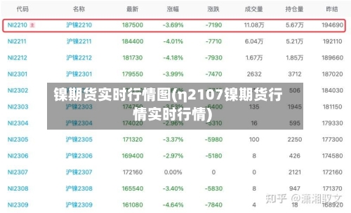 镍期货实时行情图(η2107镍期货行情实时行情)-第2张图片