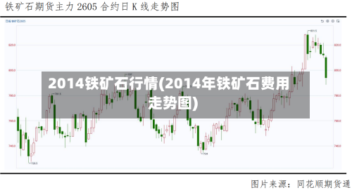 2014铁矿石行情(2014年铁矿石费用走势图)-第3张图片