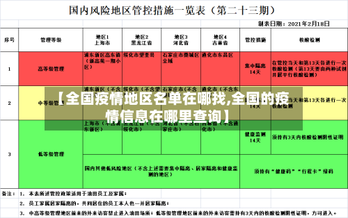 【全国疫情地区名单在哪找,全国的疫情信息在哪里查询】-第2张图片