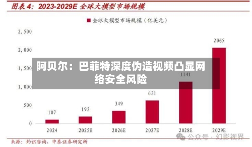 阿贝尔：巴菲特深度伪造视频凸显网络安全风险-第2张图片